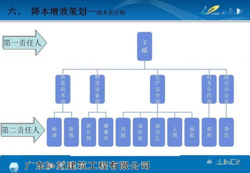 下载专栏 项目策划方案版本 可编辑