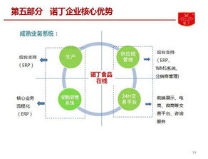 诺丁食品B轮融资项目亮相食品资本年会 聚焦战略升级与价值增长