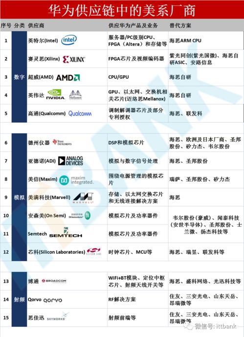 华为供应链全景图项目策划与公关服务方案