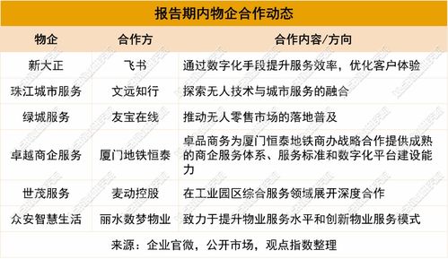 合作与拓展热 2024年7月物业服务发展报告及项目策划与公关服务新趋势