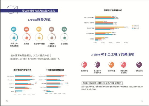 中国商务写字楼空间与服务体验报告发布 助力企业升级办公环境与运营效率