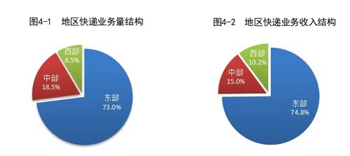 2024上半年我国快递业务量突破800亿件，同比增长23.1%，推动项目策划与公关服务新发展