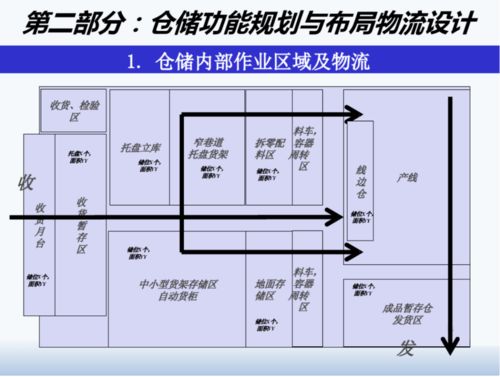 精益工厂布局设计与物流规划 项目策划与公关服务融合实践